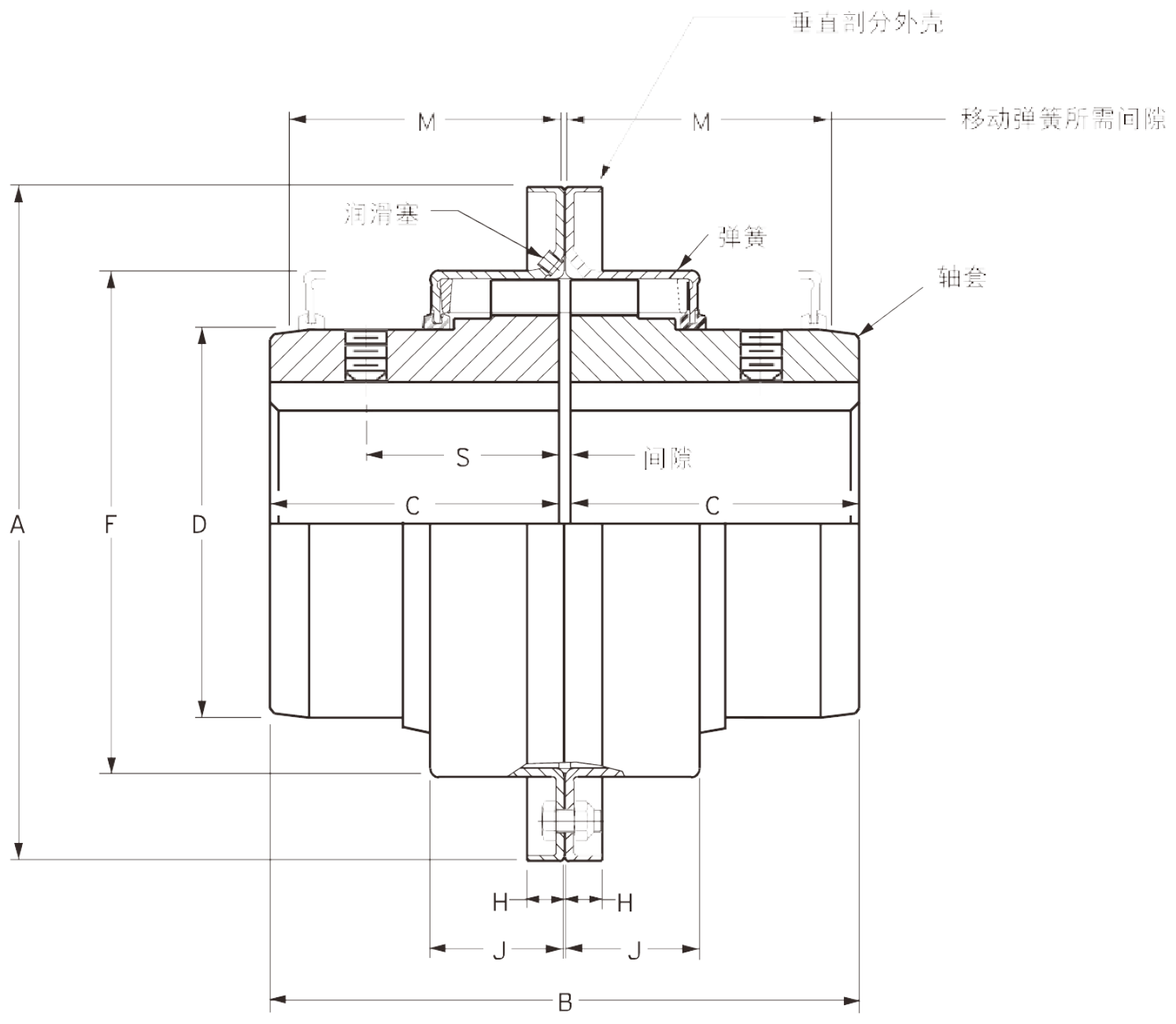 T20 水平剖分型联轴器