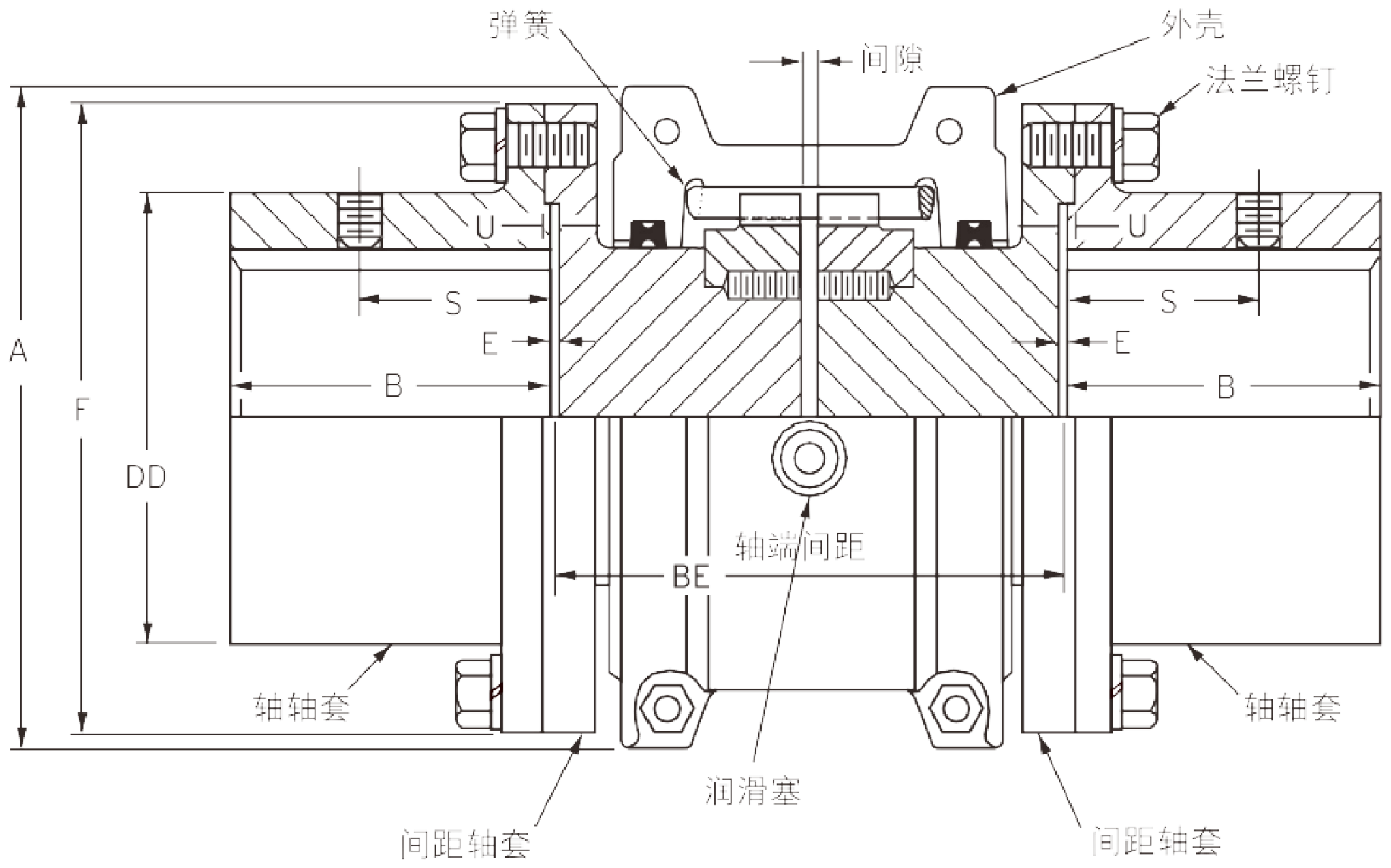 T31 全间距型联轴器